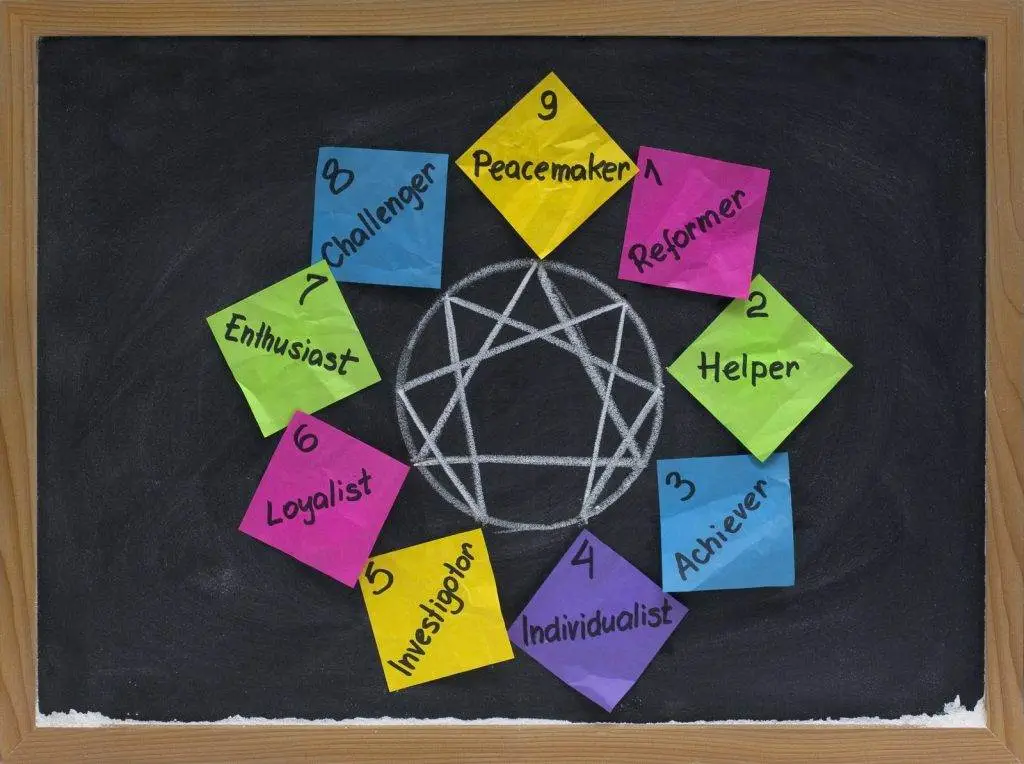 team coaching with the enneagram