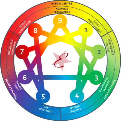 Enneagram-coaching-Enneagram-type Enneagram-coaching-Enneagram-type-mytype
