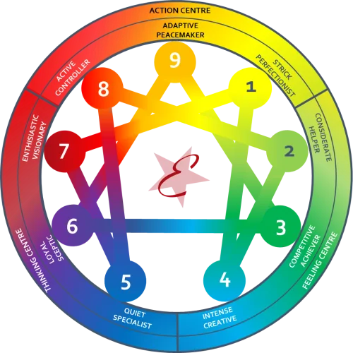 Enneagram-coaching-Enneagram-type Enneagram-coaching-Enneagram-type-mytype